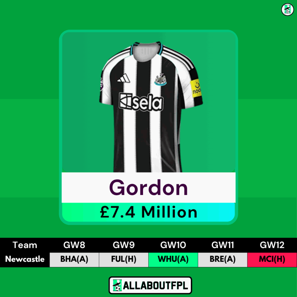 FPL GW8 Differential Picks- Gordon