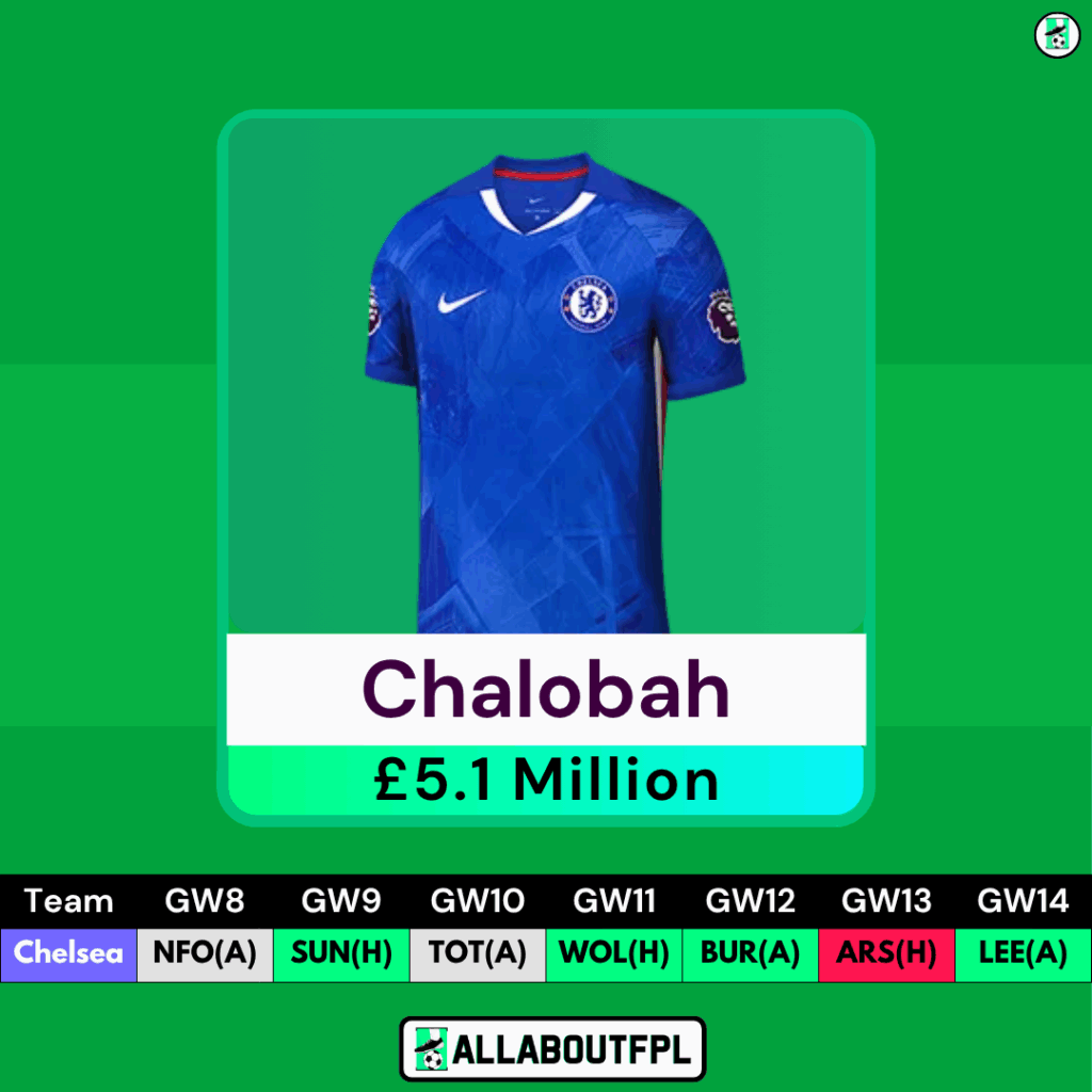 FPL GW8 Differential Picks- Chalobah