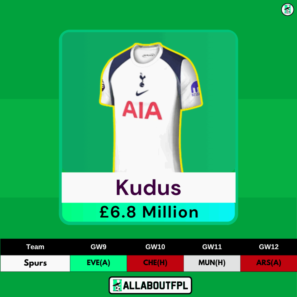FPL GW9 Transfer Tips: Two Players to HOLD- Kudus
