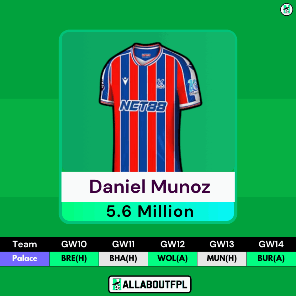 FPL GW 10 Transfer Targets and Watchlist - Daniel Muñoz