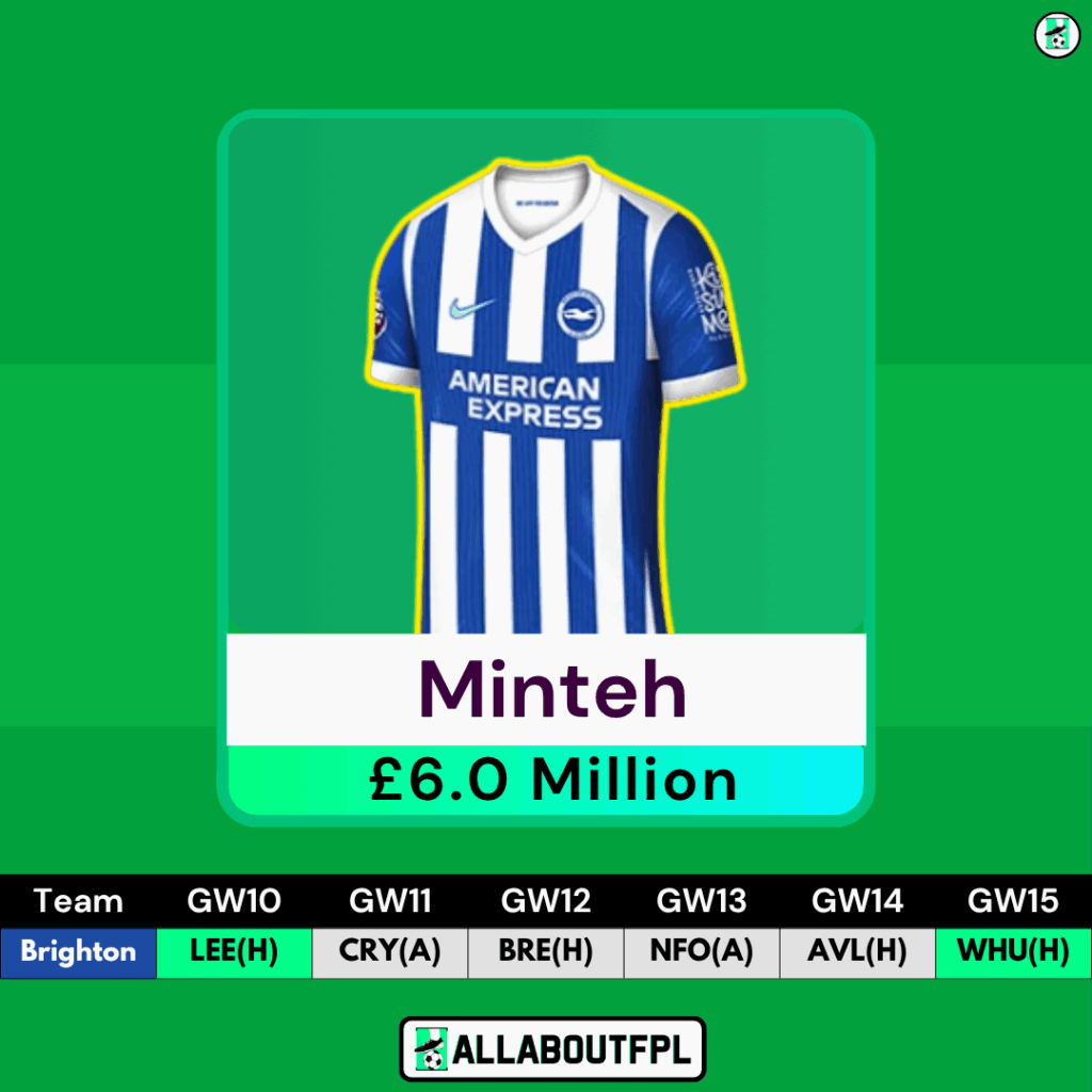 FPL GW10 Differential Picks- Minteh