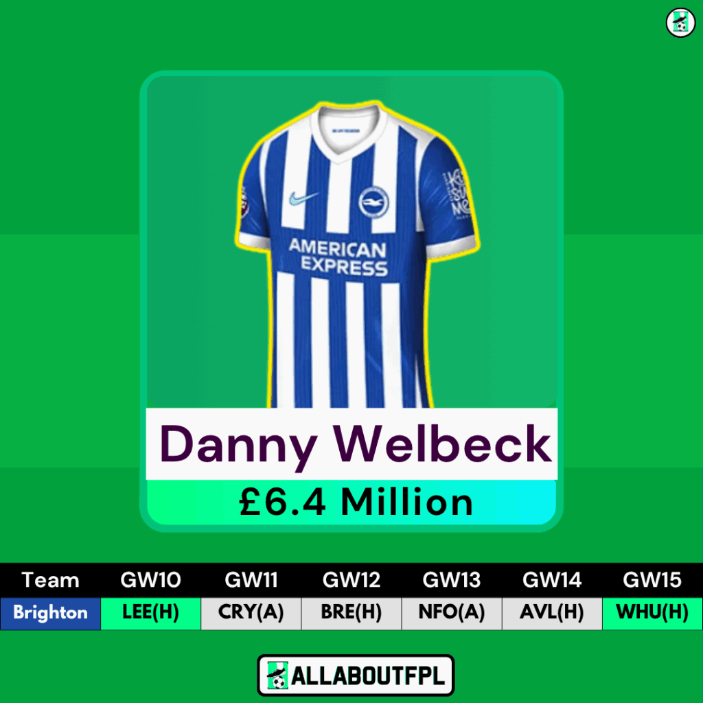 FPL GW 10 Transfer Targets and Watchlist - Welbeck