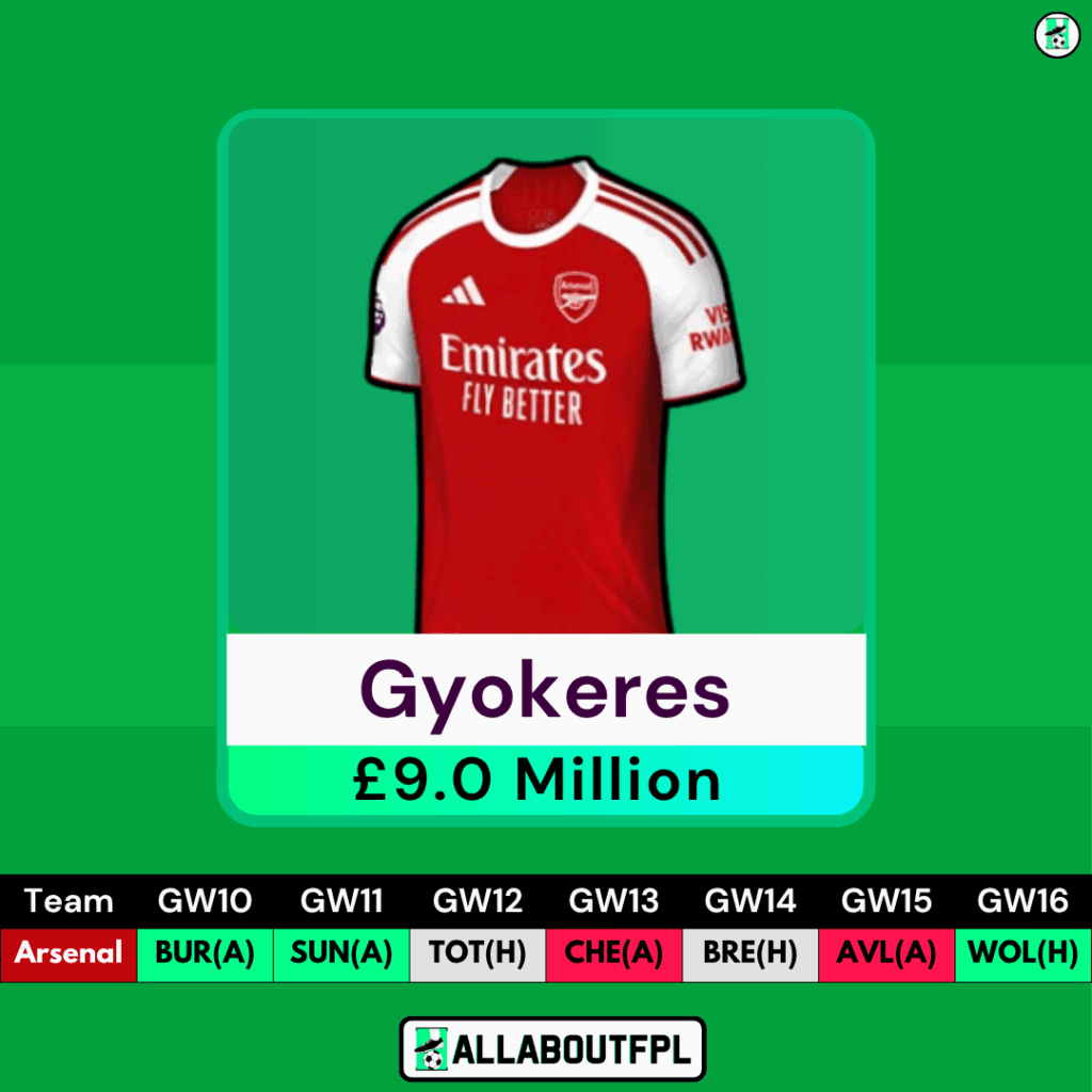 FPL GW10 Transfer Tips: Two Players to HOLD- Gyokeres