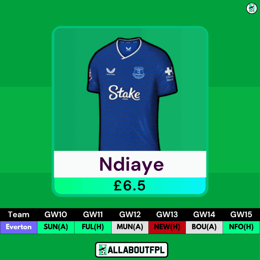 FPL GW10 Transfer Tips: Two Players to HOLD- Ndiaye