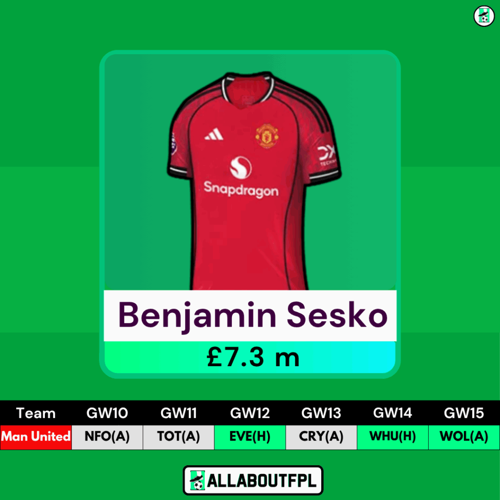 FPL GW10 Differential Picks- Sesko