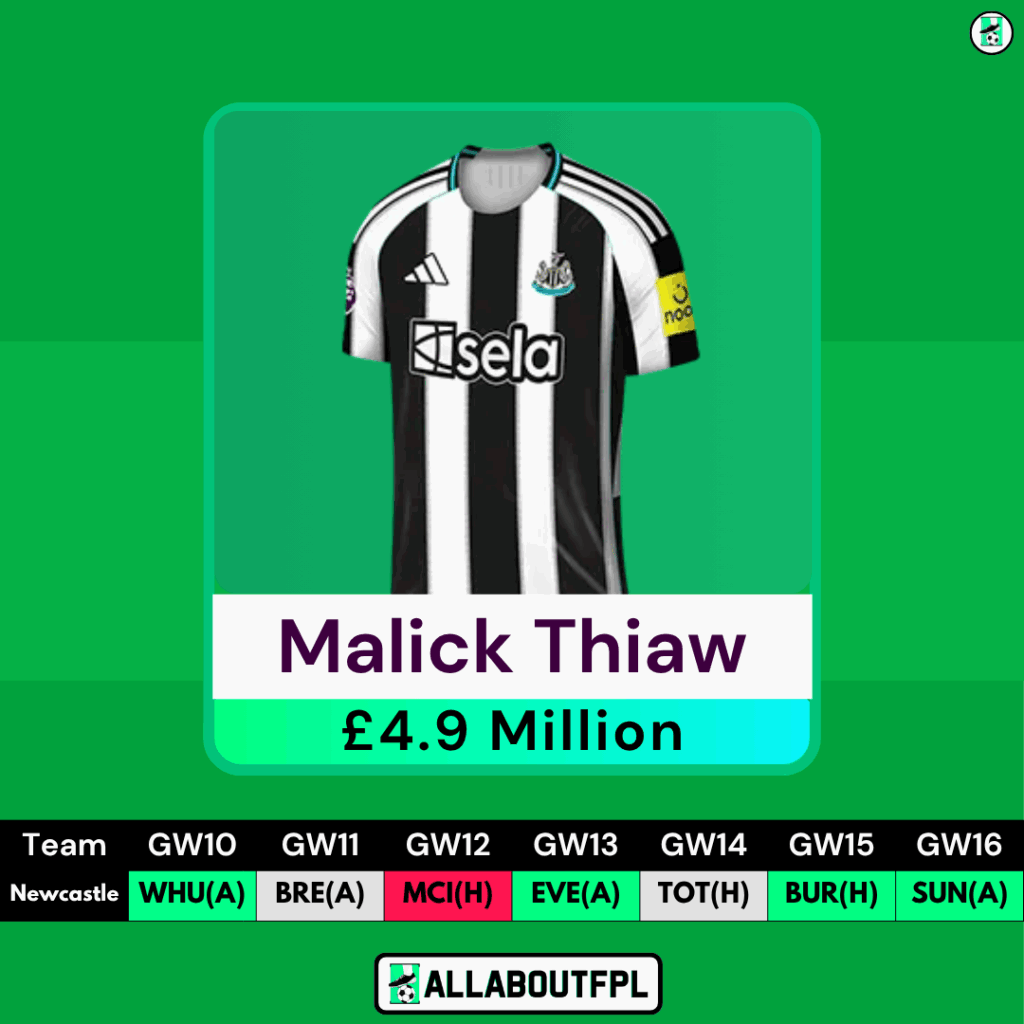FPL GW10 Differential Picks- Thiaw