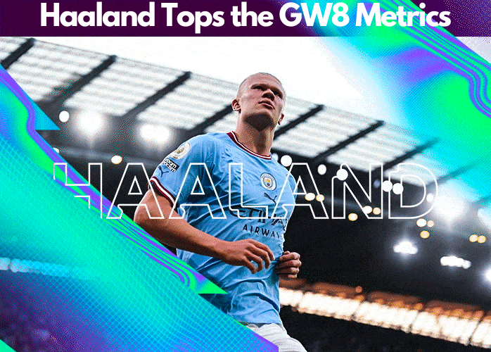 Haaland tops the FPL GW8 Captaincy metric & becomes the best captaincy option for Gameweek 8