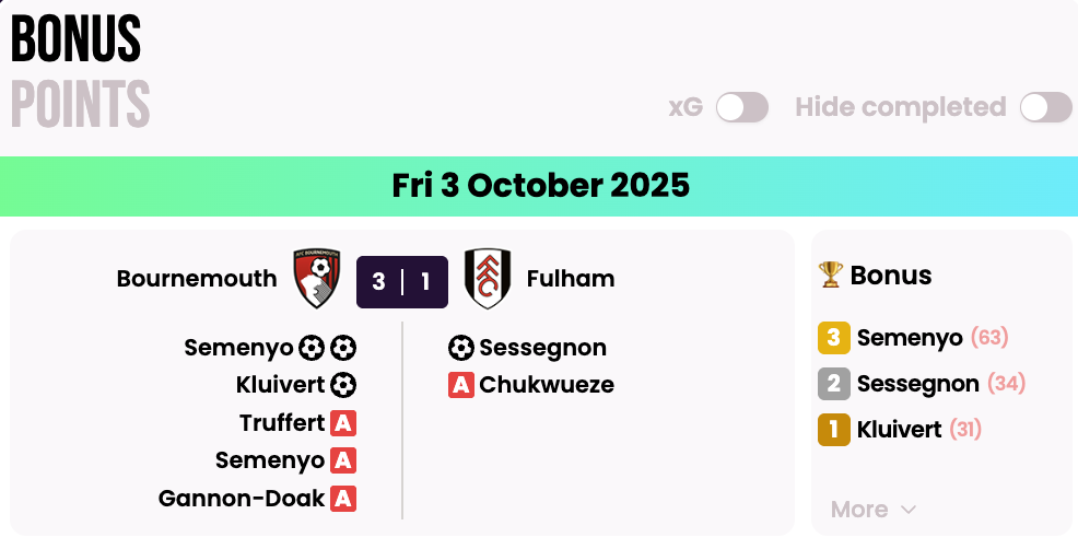 fpl.page & fpl focal app bonus points tracker 