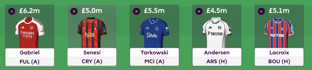 DEFCON Analysis: Is playing 4/5 at the back the way forward?