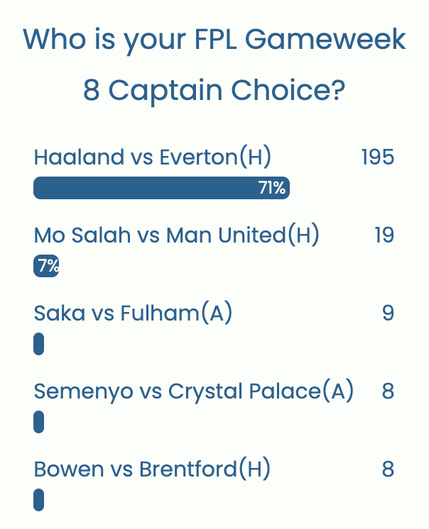 FPL GW8 Captaincy poll ~ Wisdom Of the Crowd