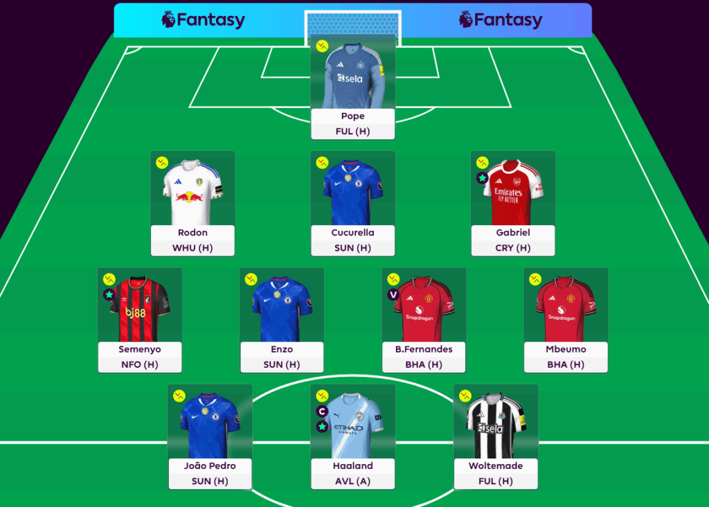FPL GW9 Scout Picks