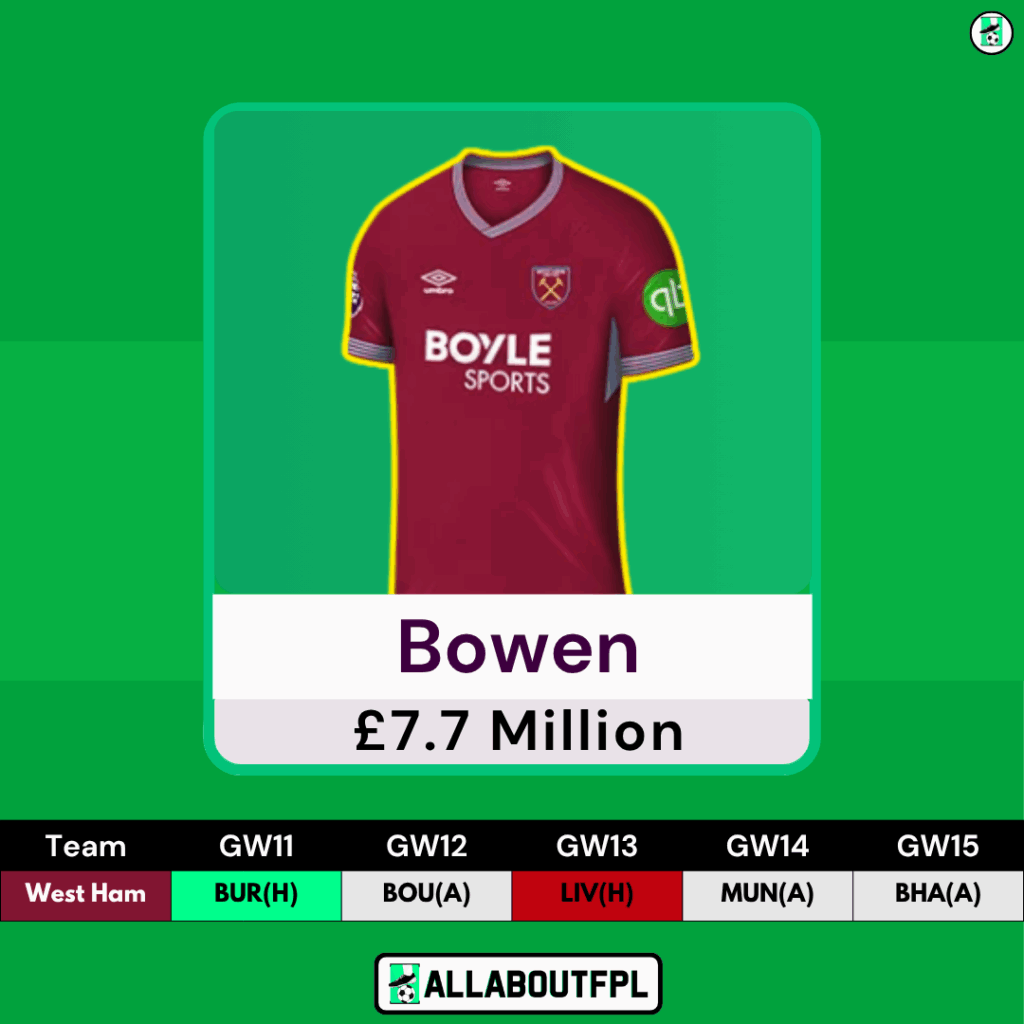 FPL GW11 Transfer Targets- Jarod Bowen