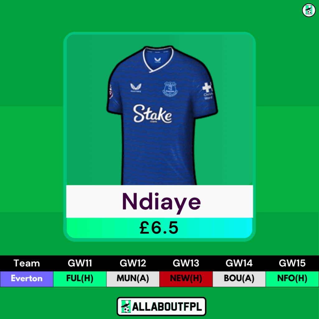 FPL GW11 Transfer Targets- Ndiaye