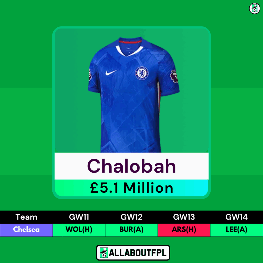FPL GW11 Transfer Targets- Chalobah