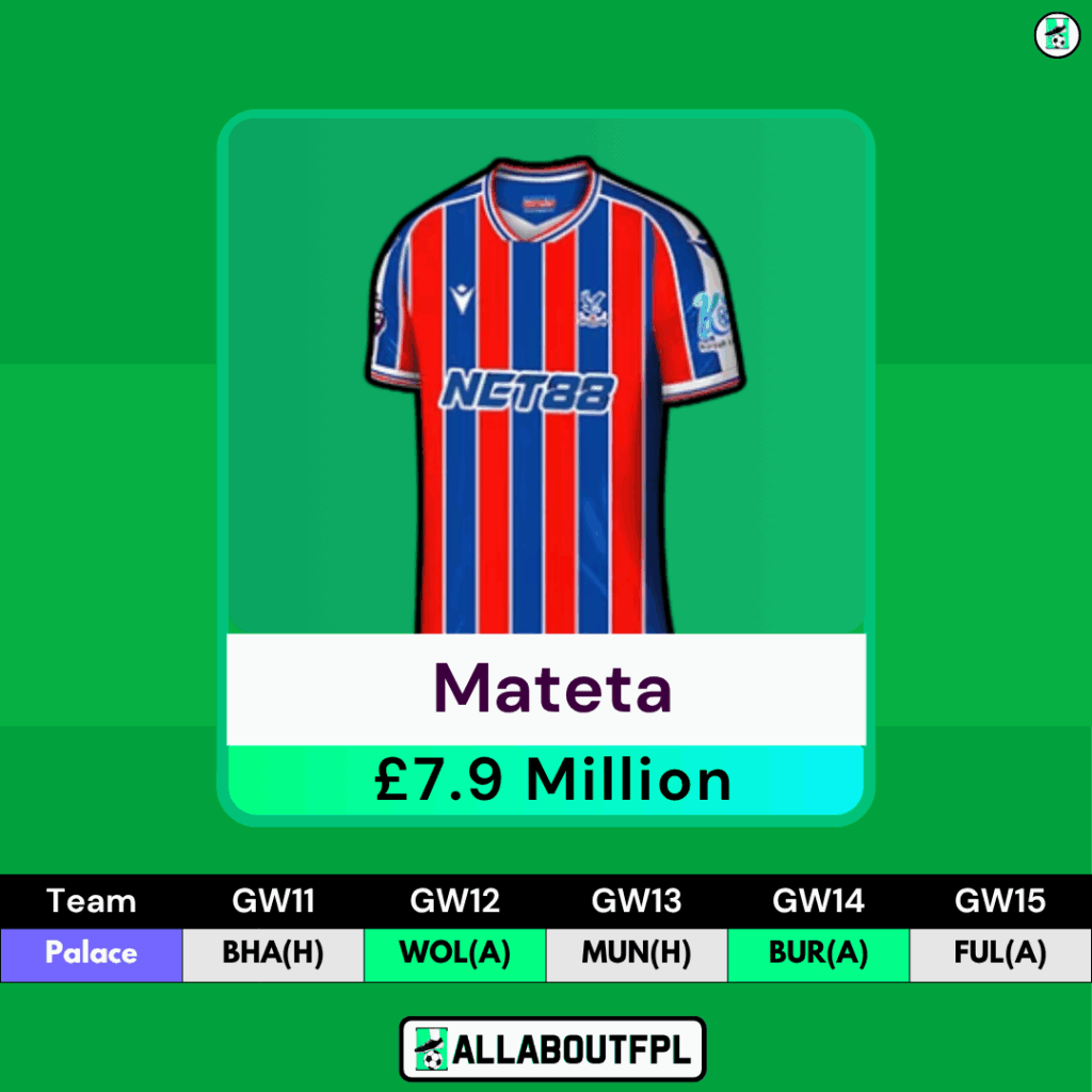 FPL GW11 Watchlist- Mateta