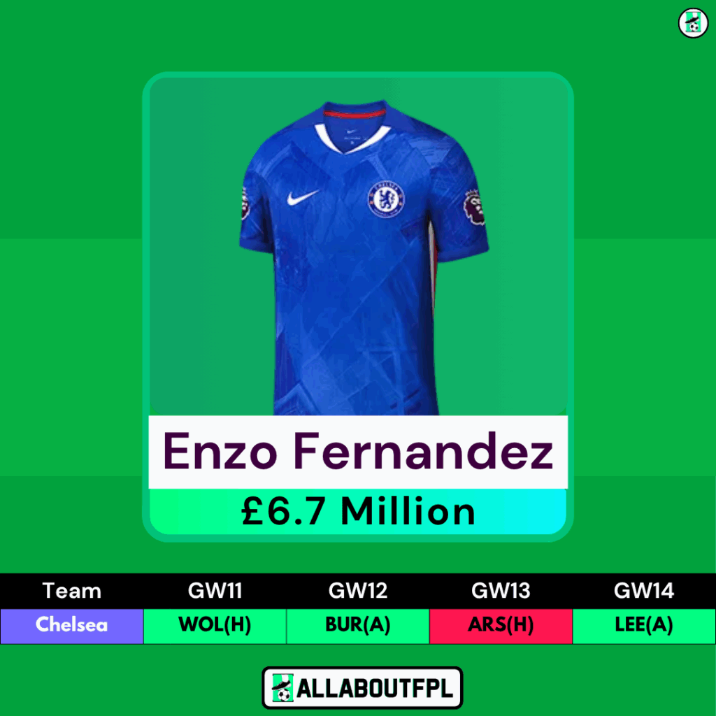 FPL GW11 Players to Target- Enzo Fernandez