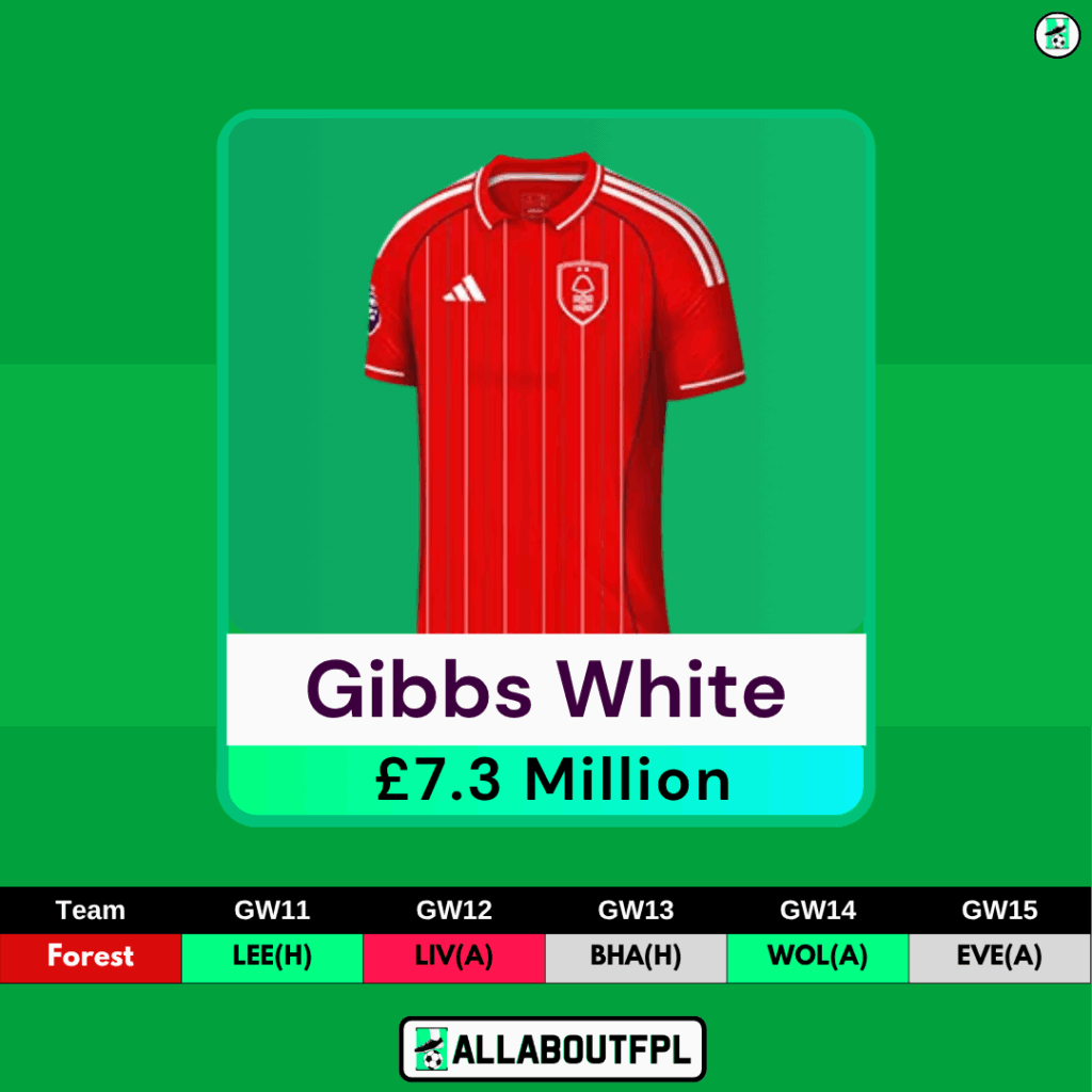FPL GW11 Players to Target- Gibbs White