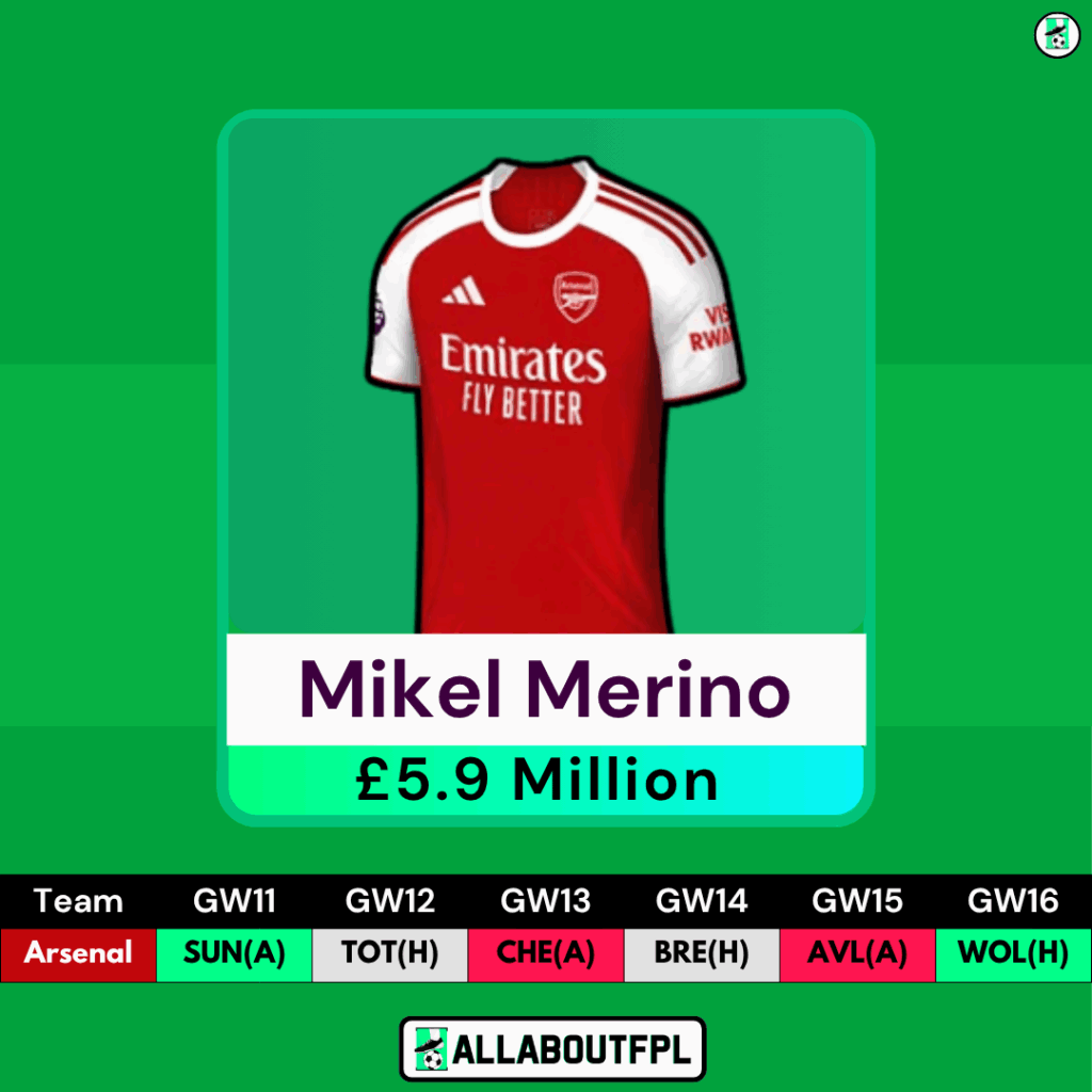 FPL GW11 Differential Picks- Mikel Merino