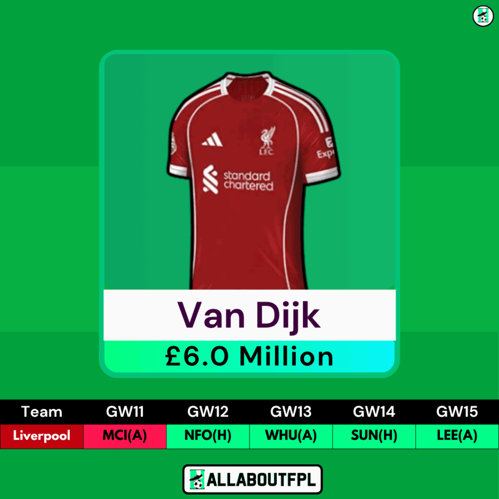 FPL GW11 Transfer Tips: Two Players to HOLD- Van Dijk