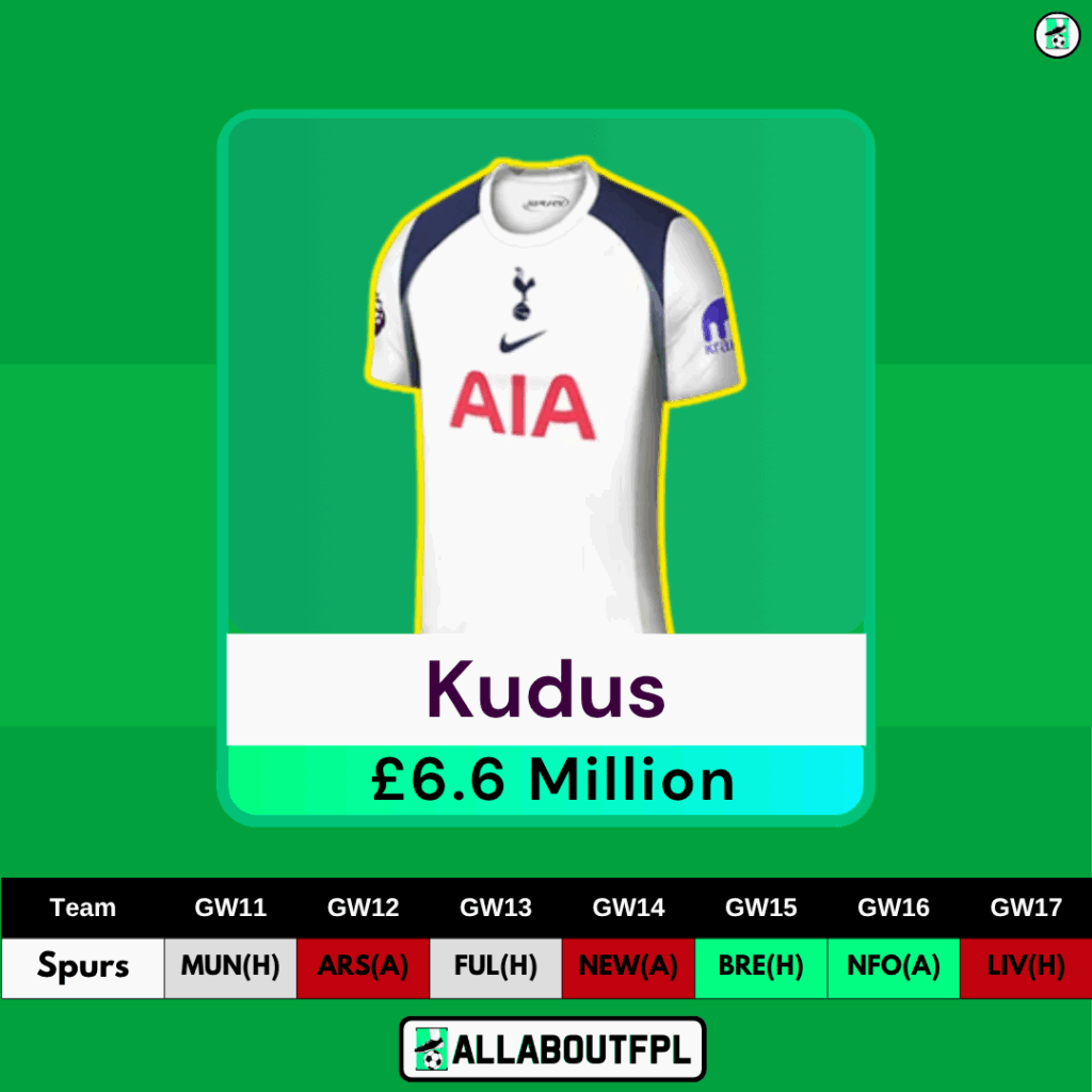 FPL GW11 Transfer Tips: Two Players to SELL- Kudus