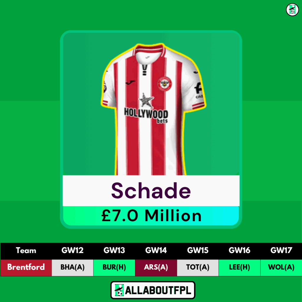 FPL GW12 Watchlist - Schade 