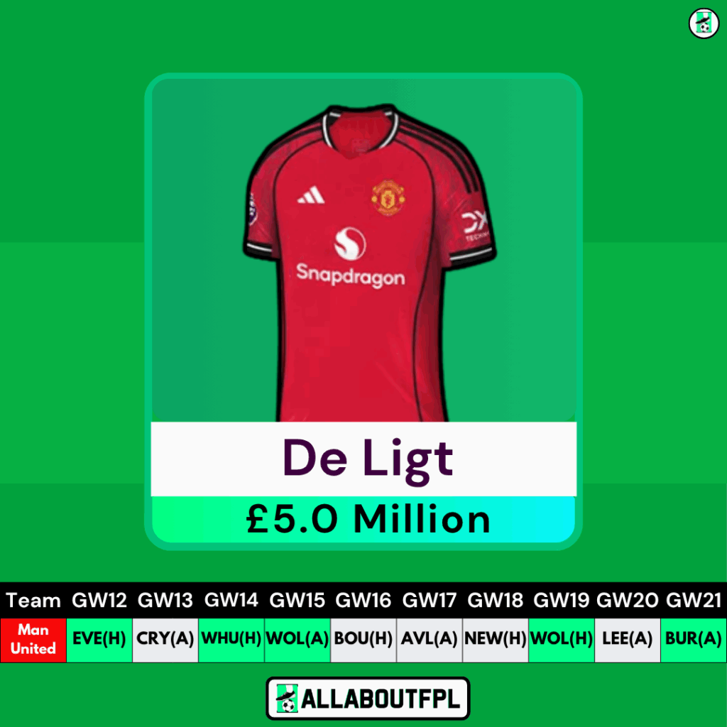 FPL GW12 Transfer Targets - De Ligt