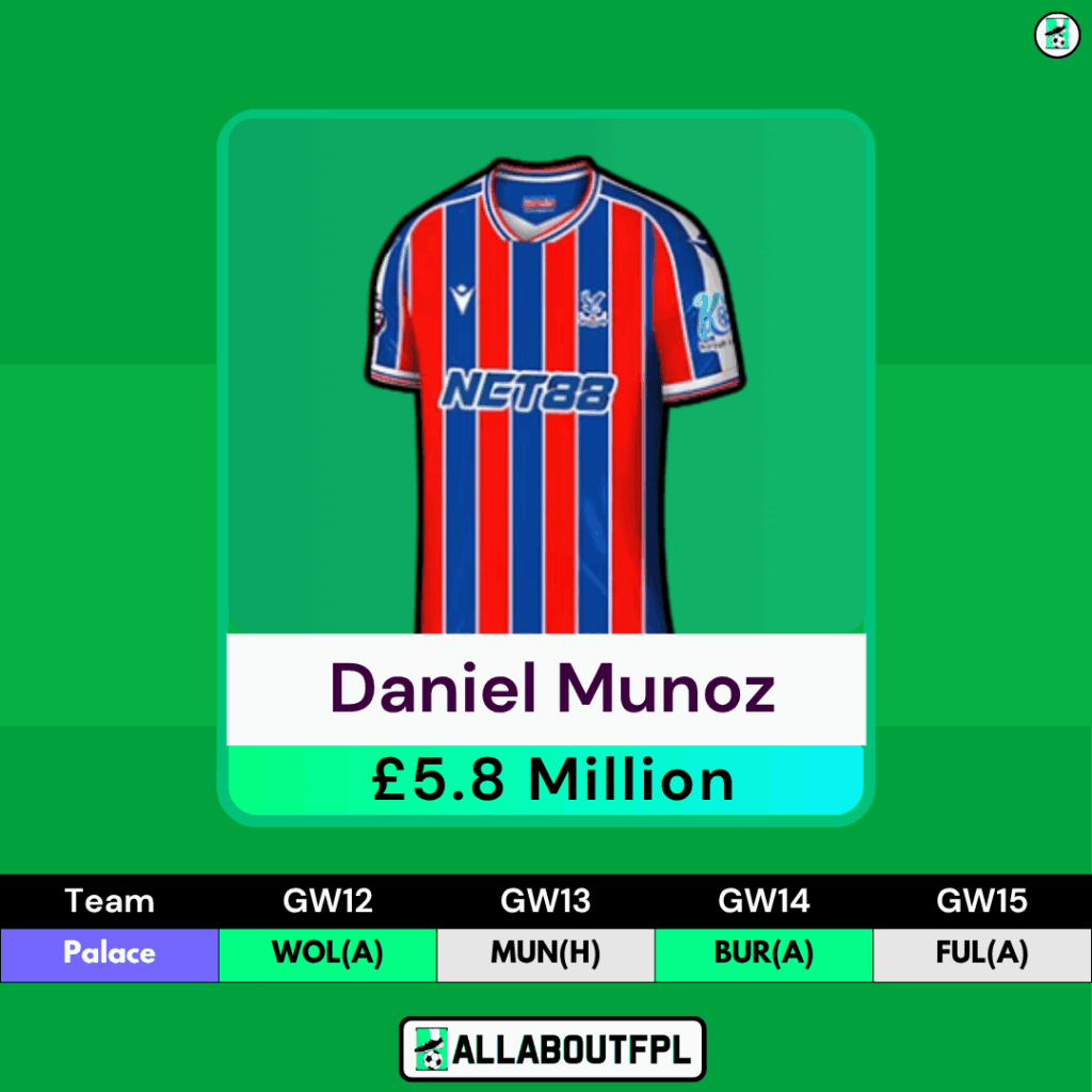 FPL GW12 - Best Defenders/Gabriel Replacements - Munoz