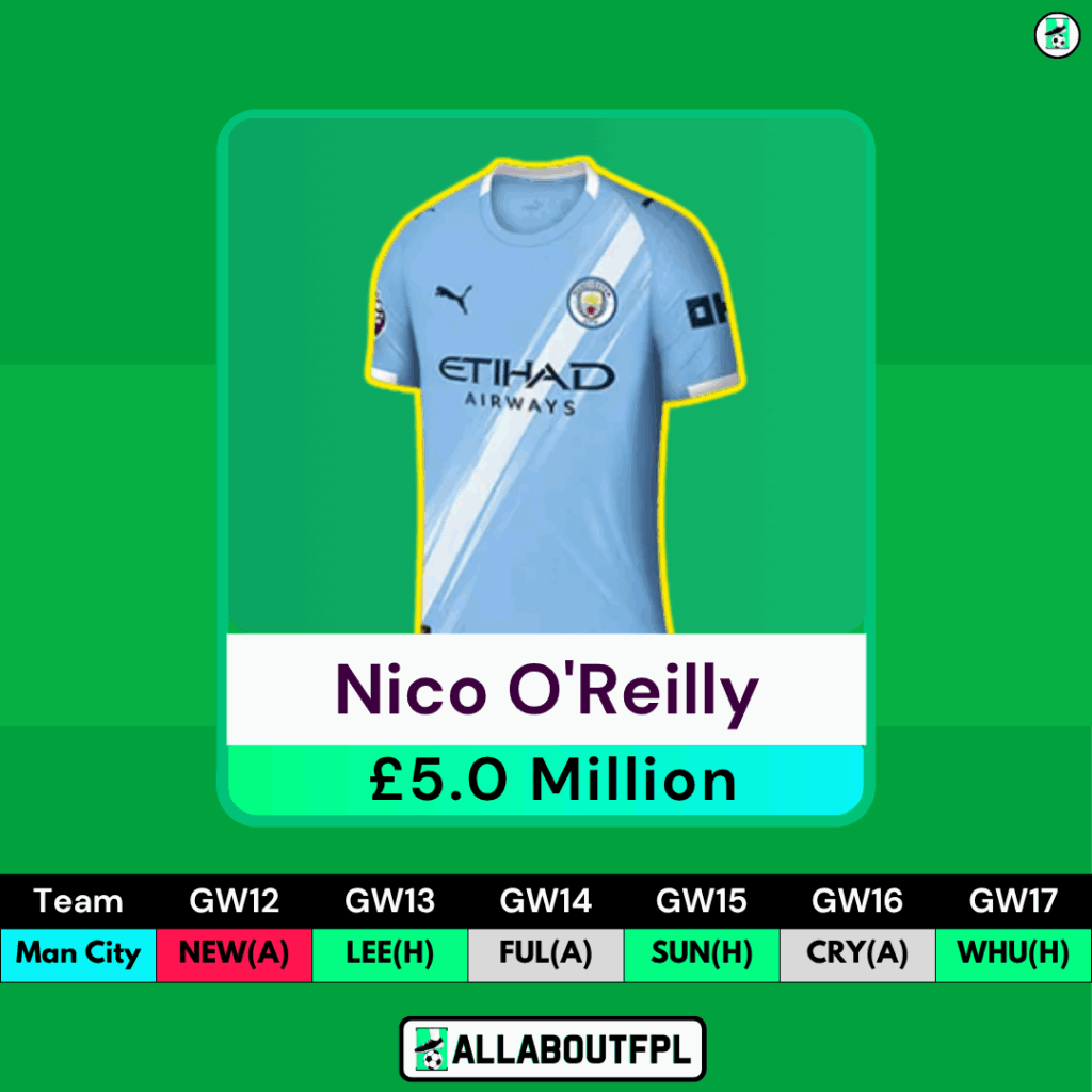 FPL GW12 - Best Defenders/Gabriel Replacements - Nick O'Reilly