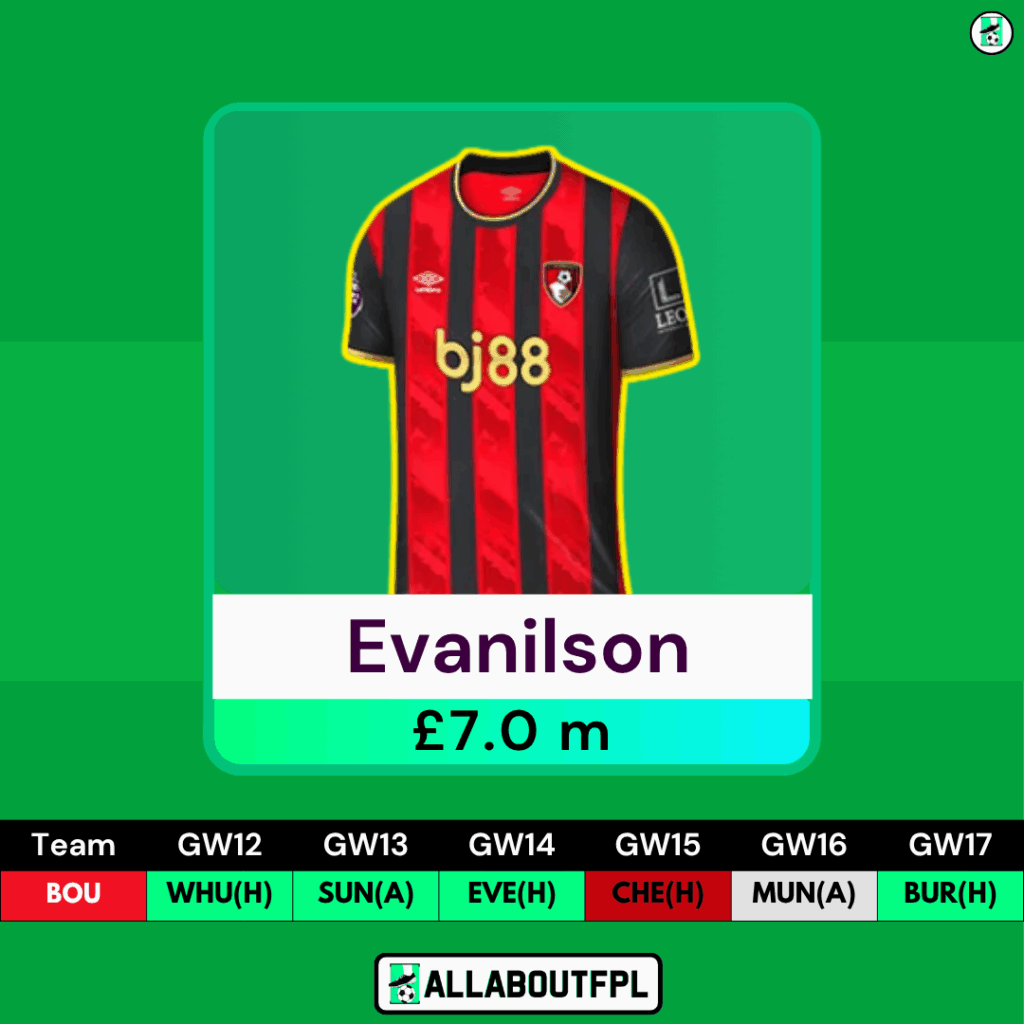 FPL GW12 Differential Picks- Evanilson