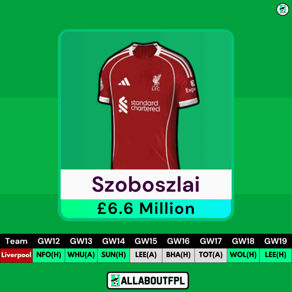 FPL GW12 Differential Picks- Szoboszlai