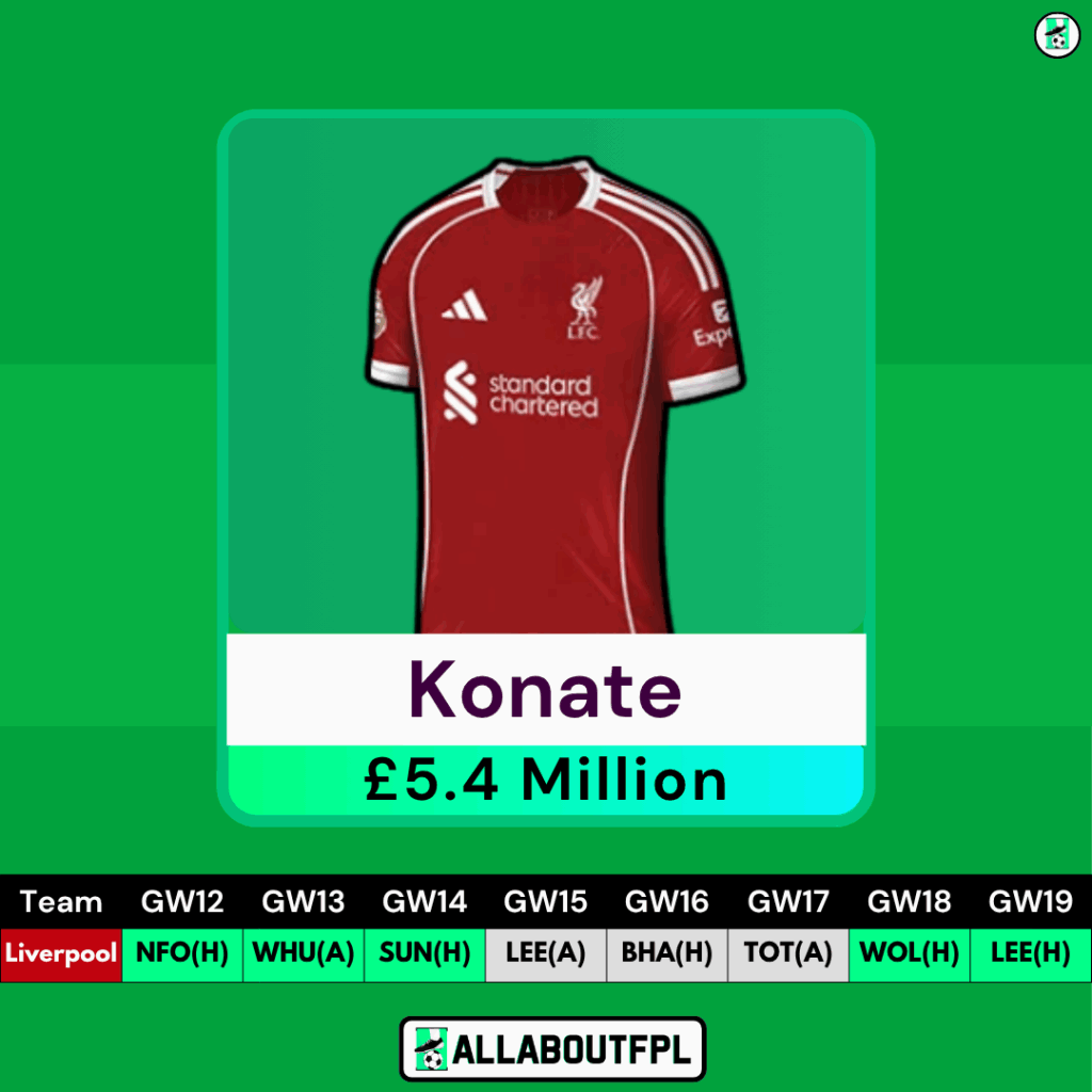 FPL GW12 Differential Picks- Konate