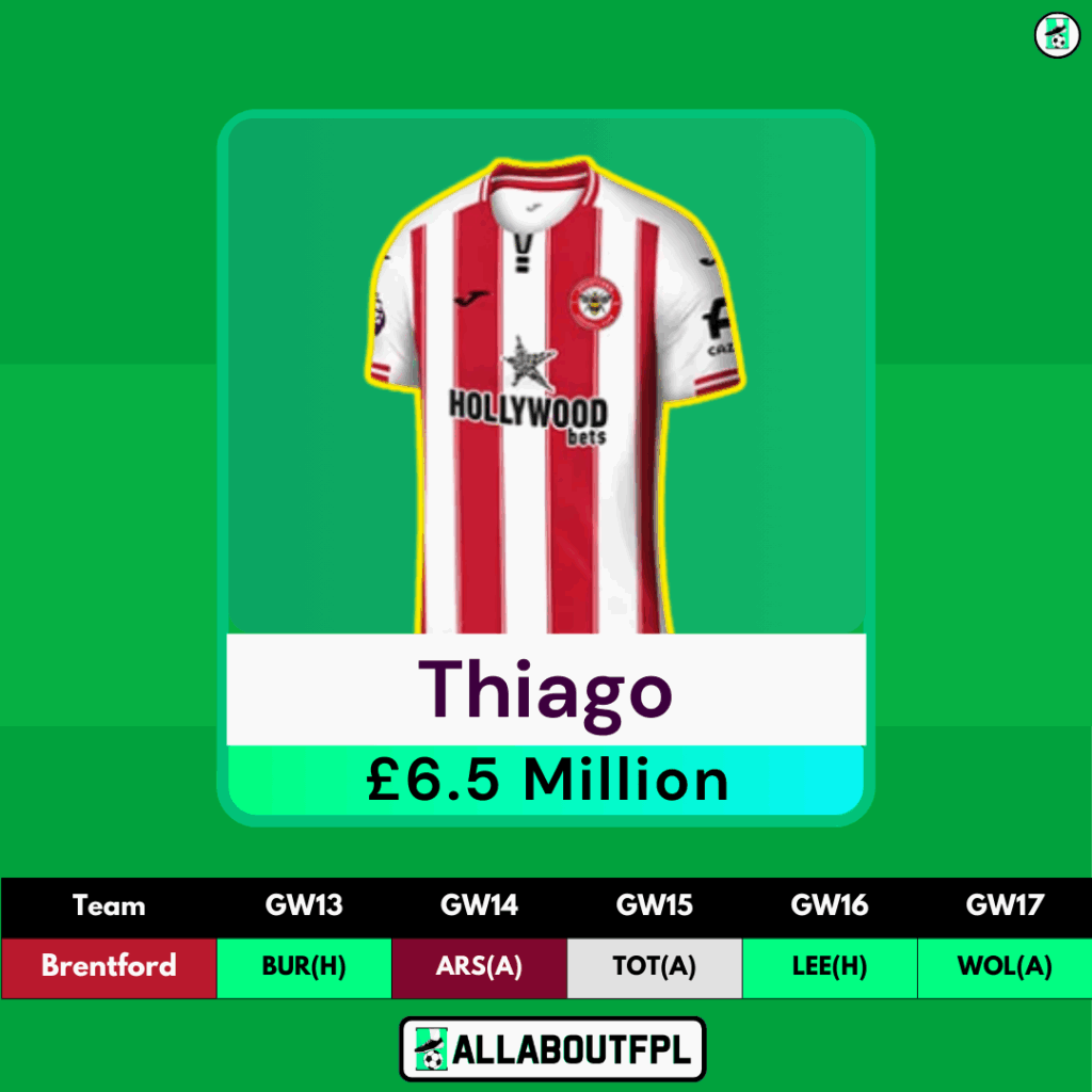 FPL GW13 Transfer Targets - Igor Thiago