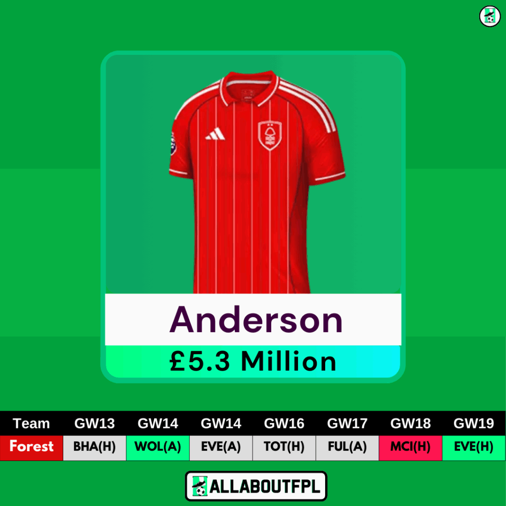 FPL GW13 Transfer Targets - Anderson