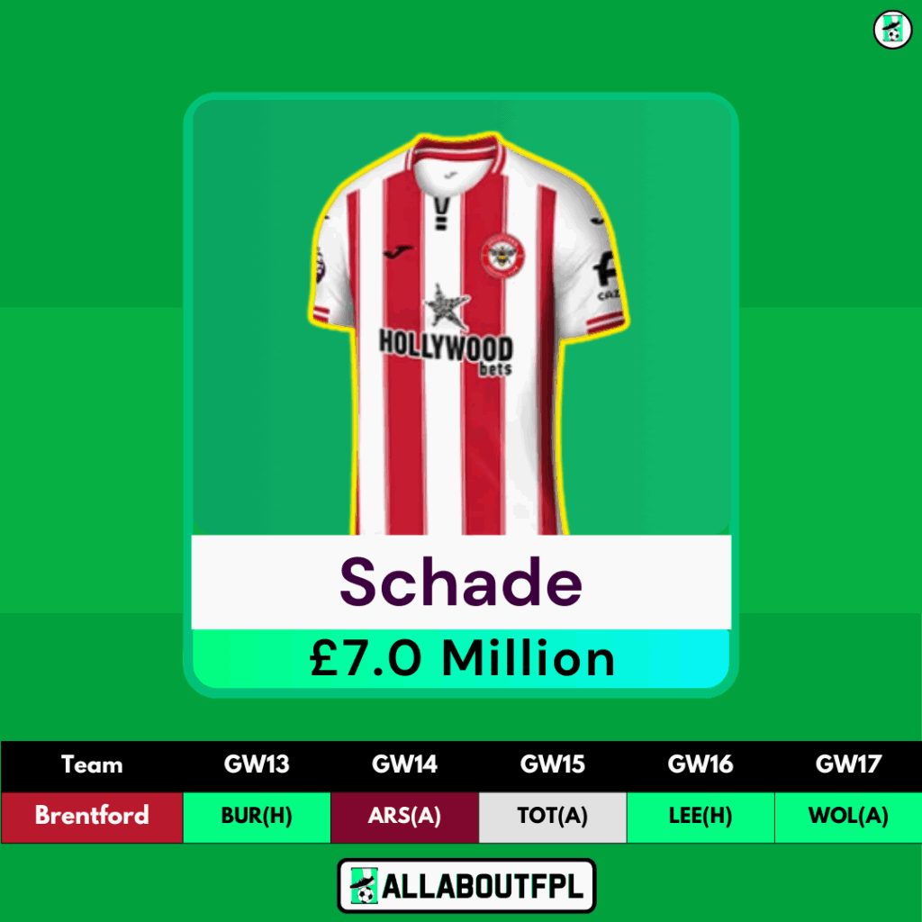 FPL GW13 Differential Picks- Kevin Schade
