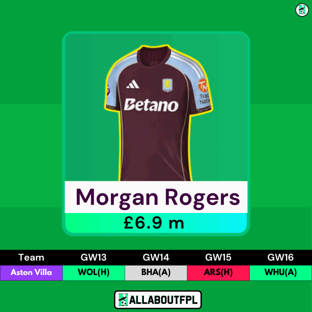 FPL GW13 Differential Picks- Morgan Rogers