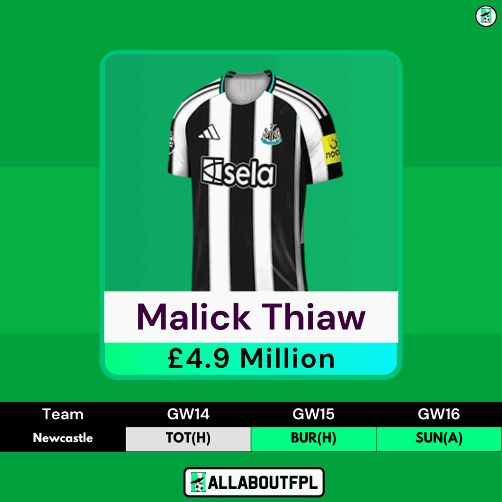 FPL GW14 Differential Picks- Thiaw