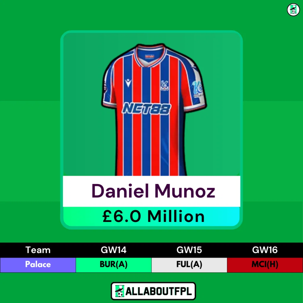 FPL Gameweek 14 Transfer Tips: Two Players to BUY- Daniel Munoz