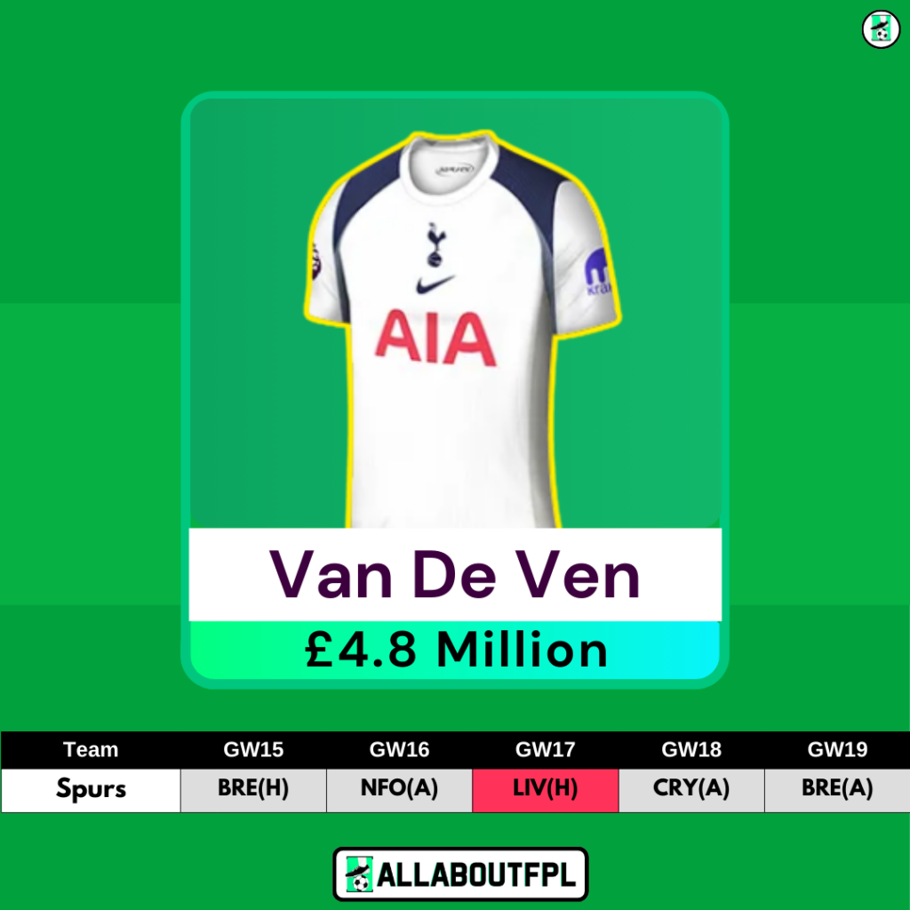 FPL Gameweek 15 Transfer Tips: Players to SELL - Van de Ven