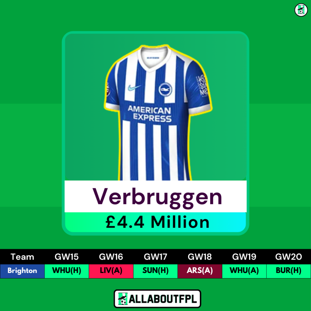FPL GW15 Differential Picks- Verbruggen