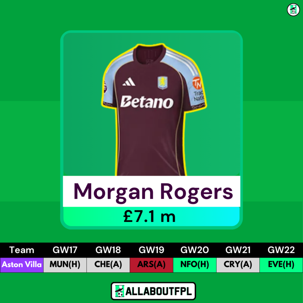 Best Mbeumo Replacements Ahead of FPL GW17 - Rogers 
