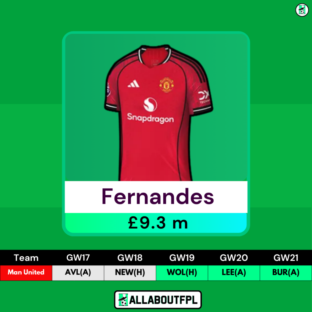 Best Mbeumo Replacements Ahead of FPL GW17 - Bruno Fernandes