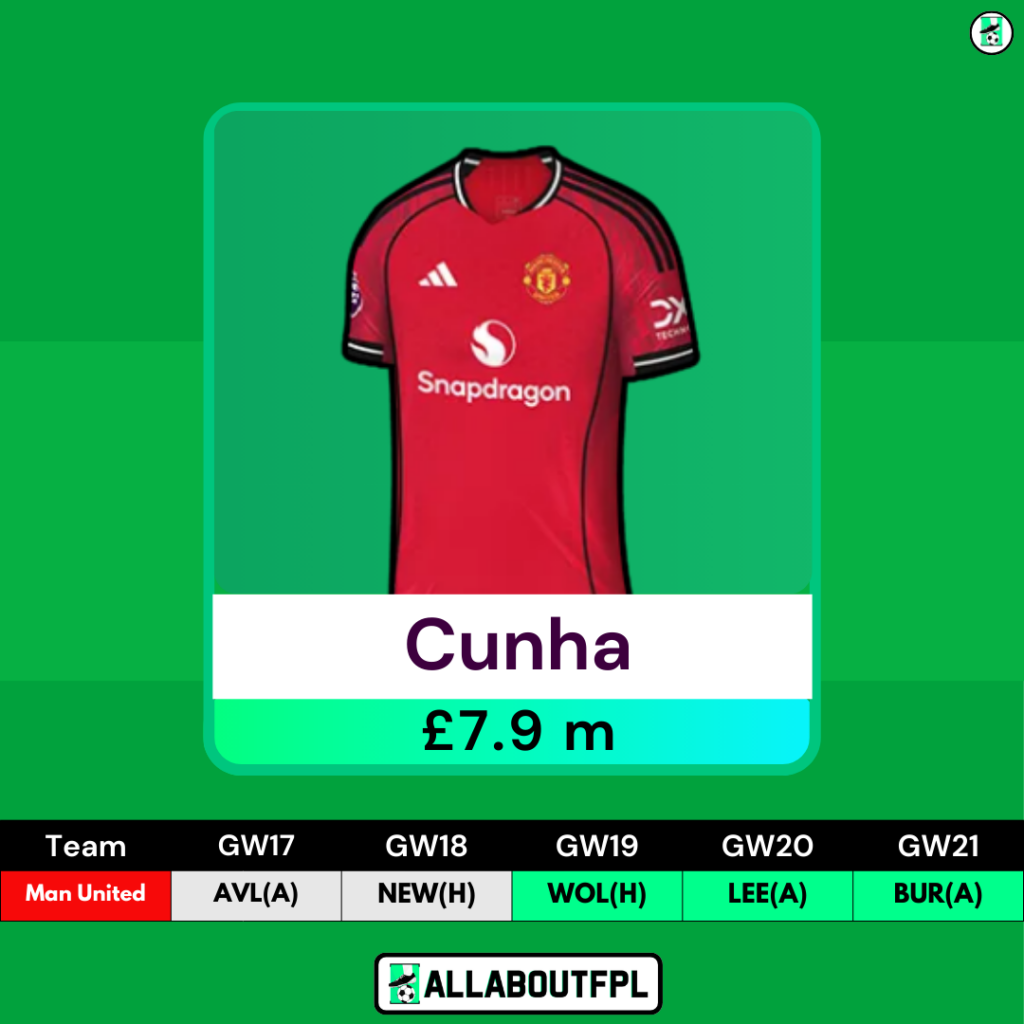 Best Mbeumo Replacements Ahead of FPL GW17 - Cunha