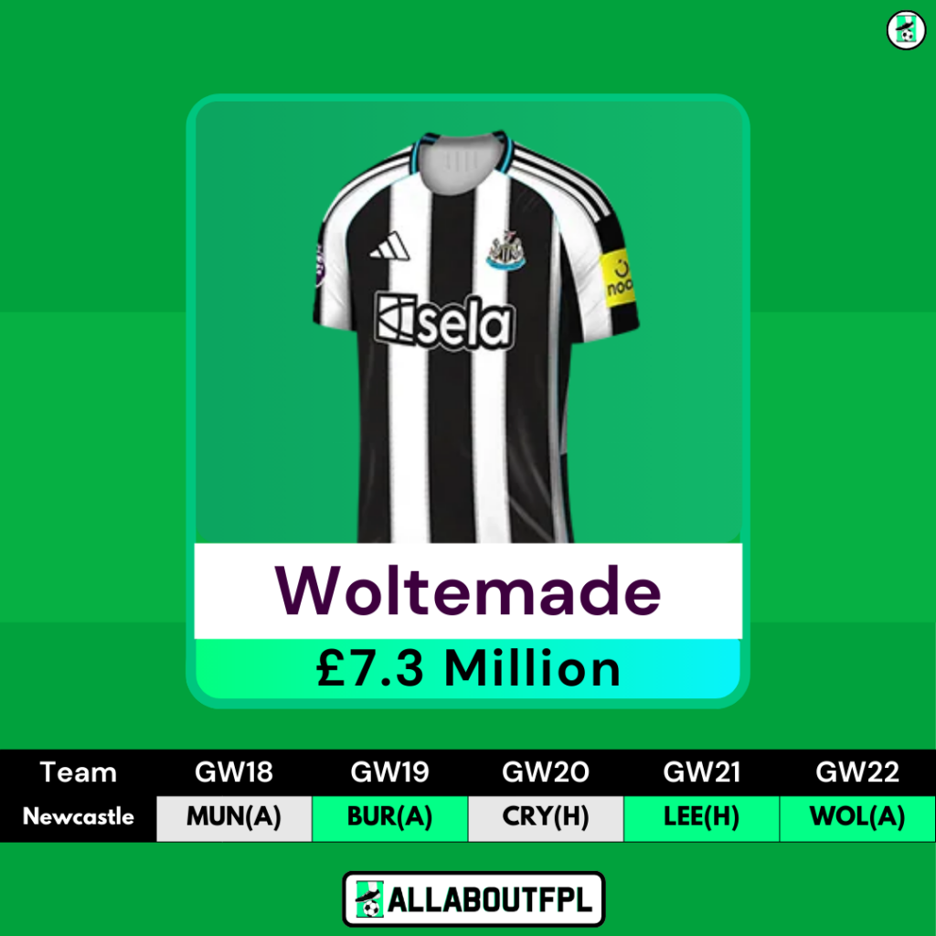 FPL GW18 Transfer Tips: Two Players to BUY- Woltemade