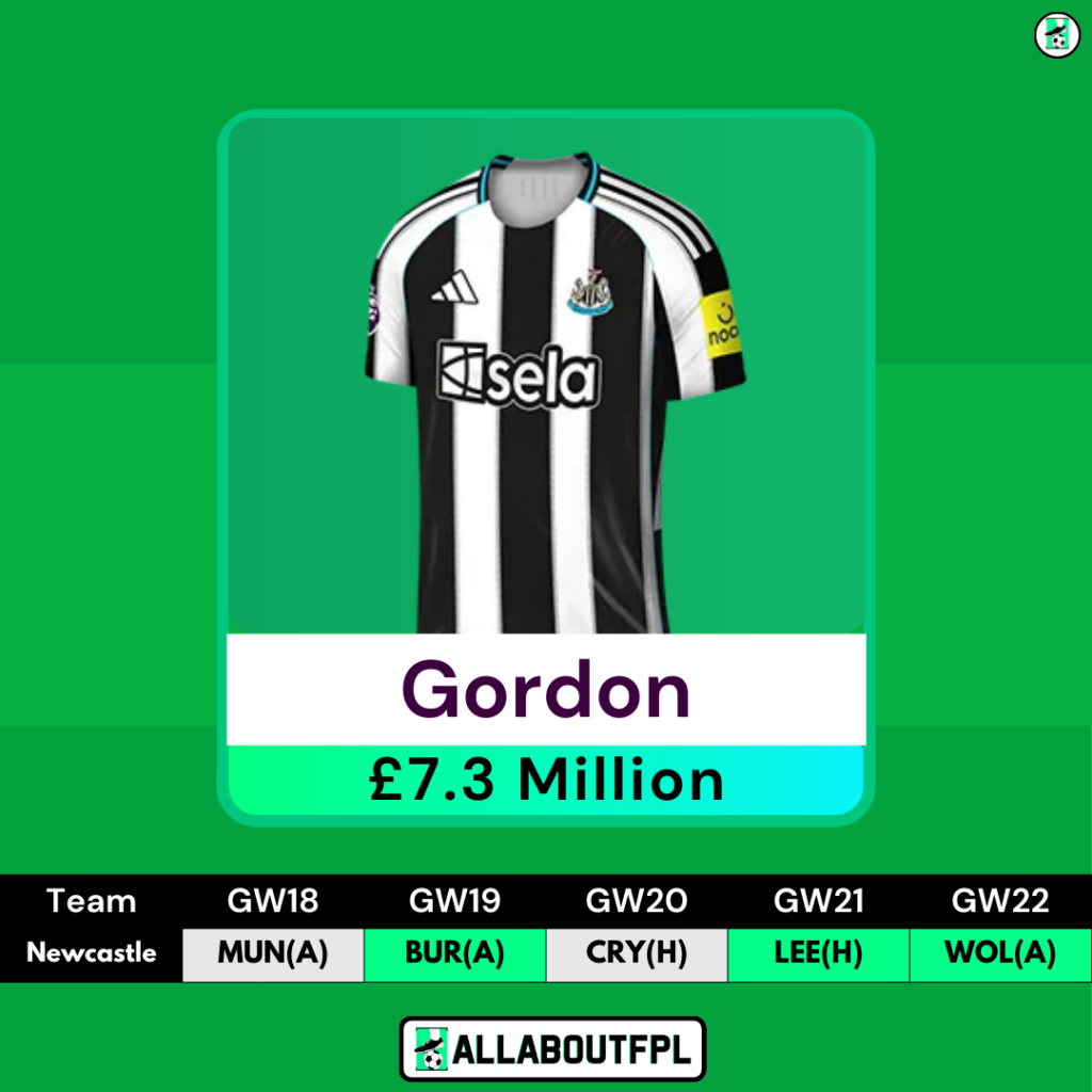 Best Bruno Fernandes Replacements to Consider for FPL GW18- Gordon