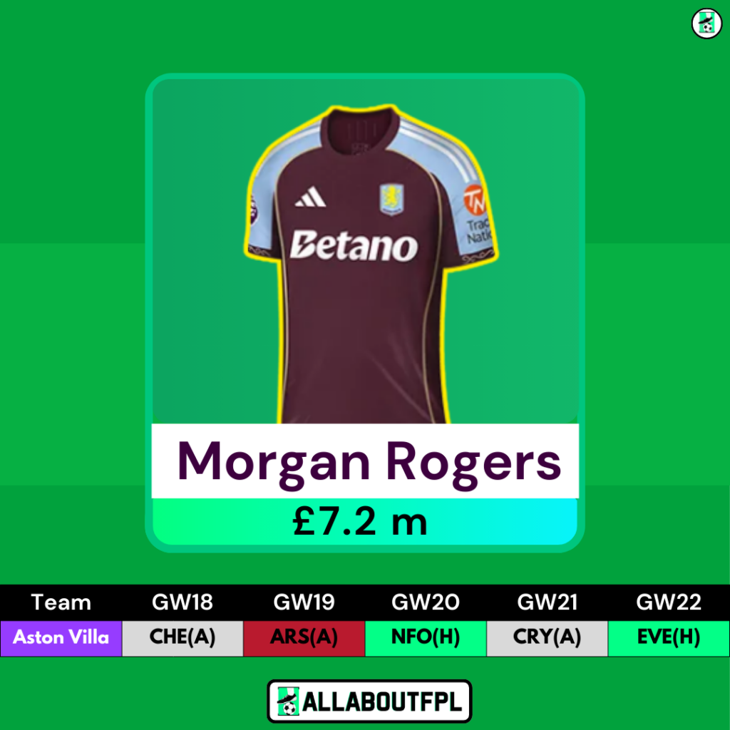 Best Bruno Fernandes Replacements to Consider for FPL GW18- Morgan Rogers