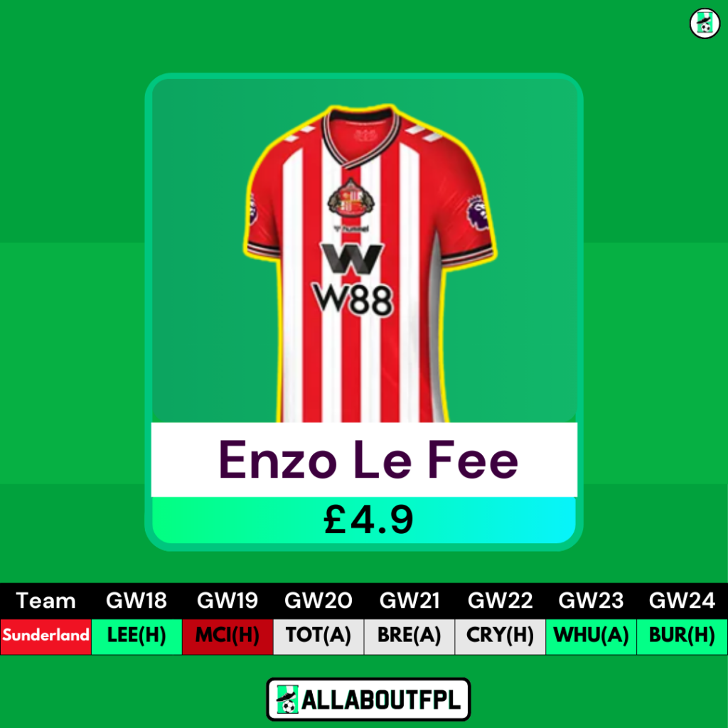 Best Bruno Fernandes Replacements to Consider for FPL GW18- Enzo Le Fee
