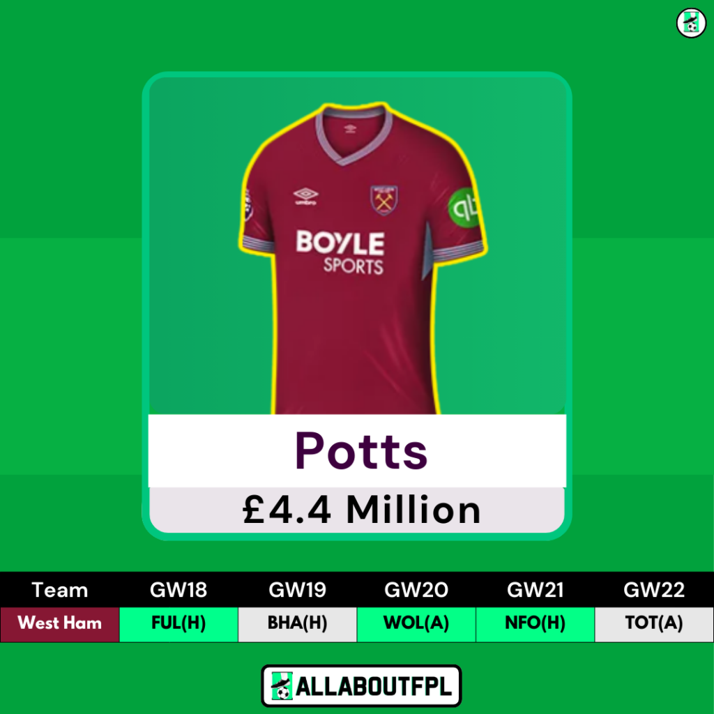 Best Bruno Fernandes Replacements to Consider for FPL GW18- Potts