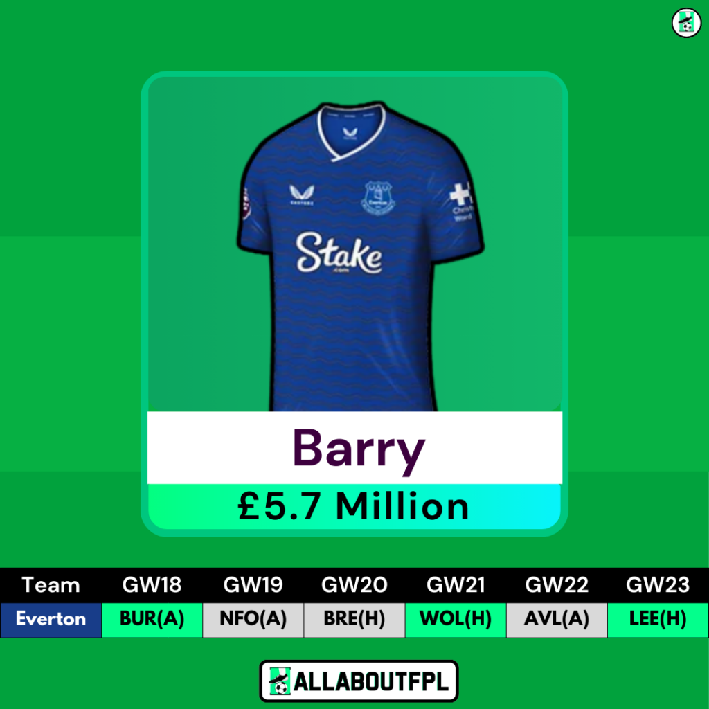 Ultra Differential Pick for FPL GW18 - Thierno Barry