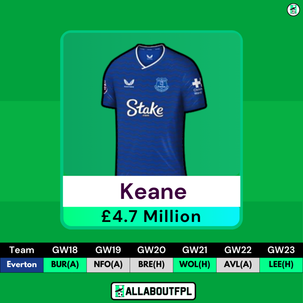 Top FPL GW18 Differential Picks - Keane