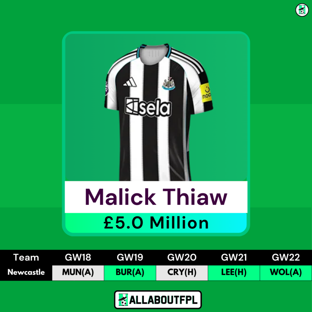 FPL GW18 Watchlist- Thiaw